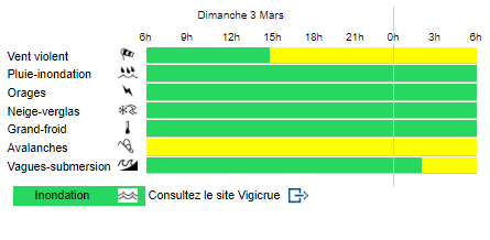 Bulletin de vigilance Météo France